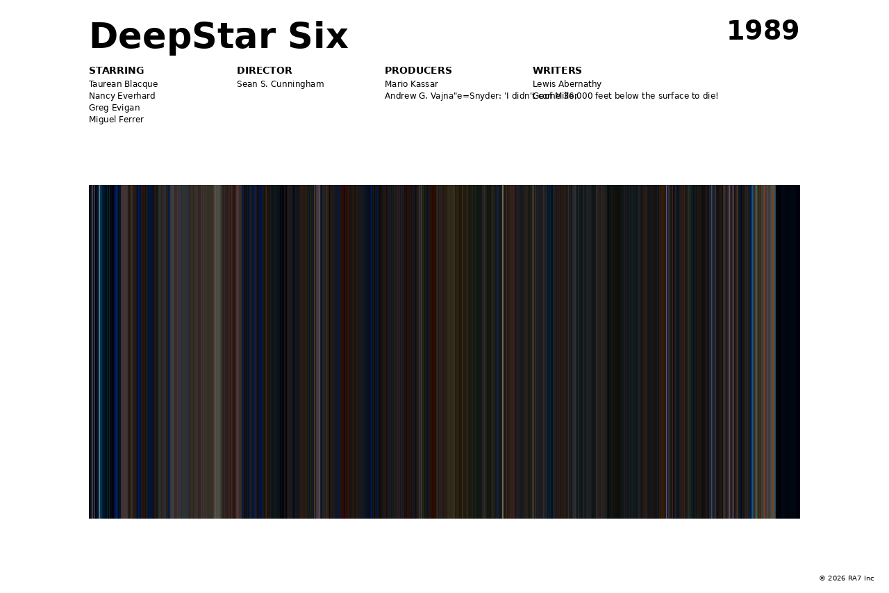 Poster preview for DeepStar Six